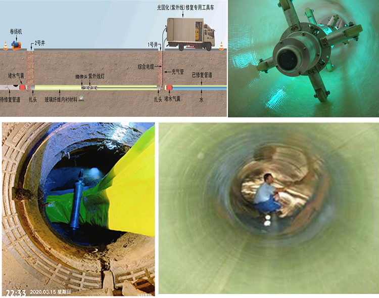 新密UV-CIPP内衬修复