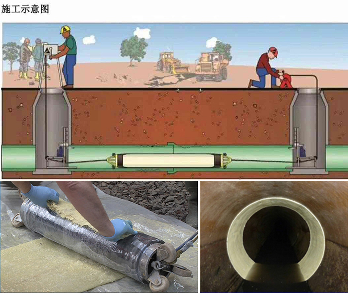 新密管道局部点状修复